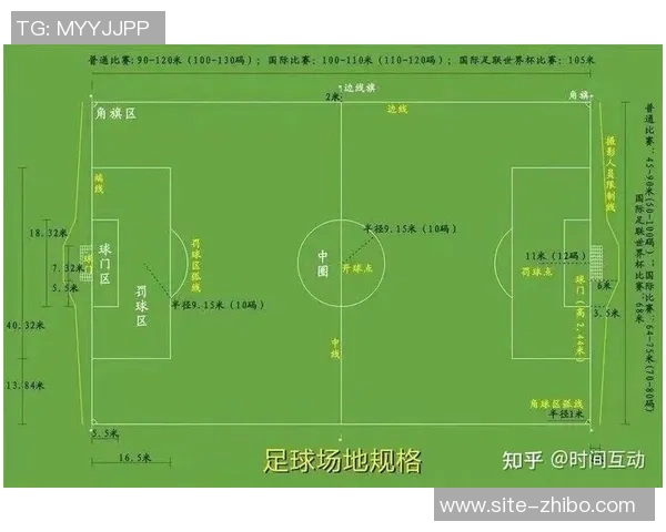 足球场地的构造与特点解析及其对比赛的影响探讨